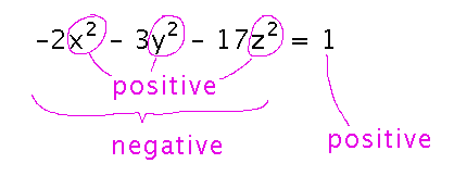 Equation with all negative terms on left, positive 1 on right