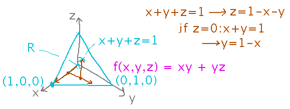 Arrow indicates range of x values; perpendicular arrow indicates range of y; perpendicular to both range of z