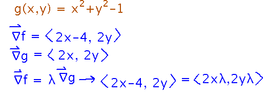Gradient of objective equals lambda times gradient of constraint