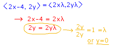 Components of gradients are equal; dividing by 2 y may hide y equals 0 option