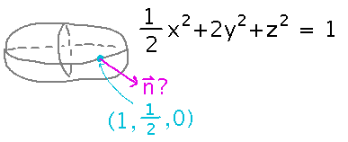 Ellipsoid with its equation and a vector perpendicular to a point on it