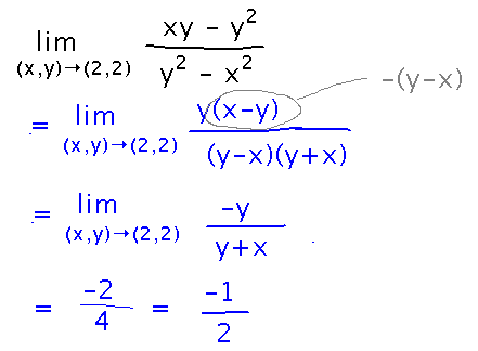 Factoring and canceling denominator lets you plug in x and y values