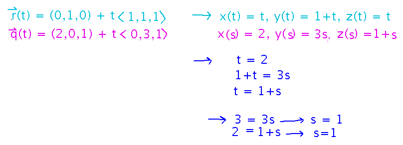 Setting 2 lines' x, y, and z components equal yields a system of equations