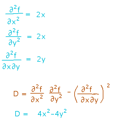 3 second partial derivatives, discriminant formula, and discriminant calculation