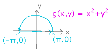 Semicircle arching over the origin, with its flat side on the x axis