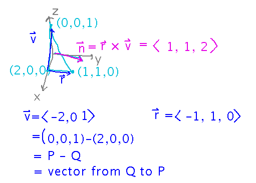 Vectors along 2 edges of a triangle, and their cross product