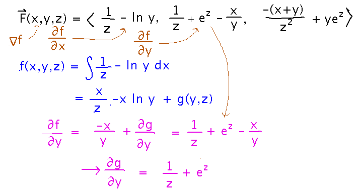 Derivative of estimated f compared to 2nd component of field gives derivative of g