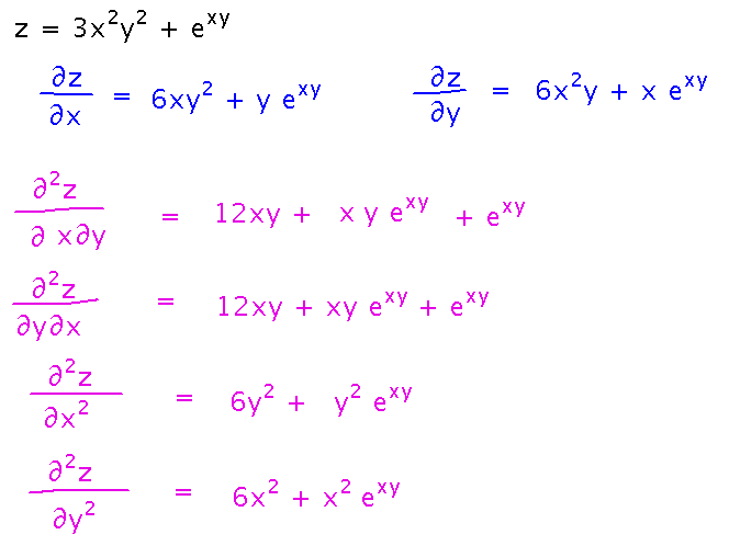 Differentiate z with respect to x and y, then each of those derivatives with respect to x and y again