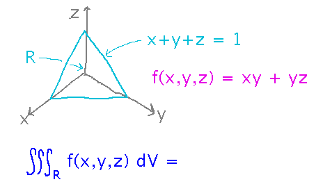 A function and a tetrahedral region to integrate it over