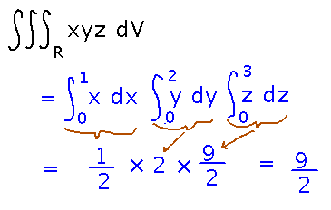 Integrate x times y times z as a product of integrals
