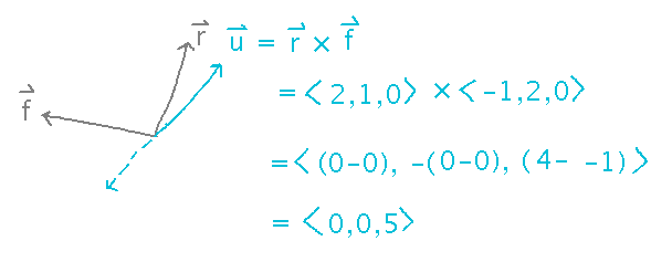 'Up' vector perpendicular to r and f calculated as r cross f
