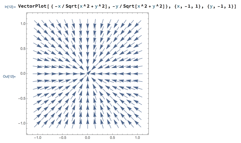Plot of constant length vectors pointing towards center