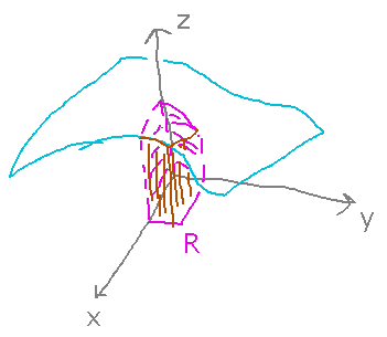 3D axes and surface with rectangular volume region below it