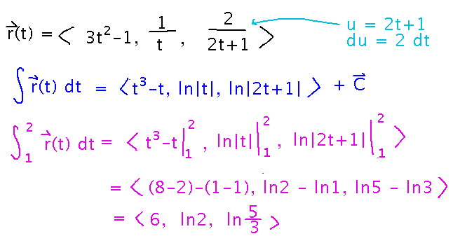 Integrating components in a vector-valued function for antiderivative and definite integral