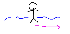 Person beside river with waves