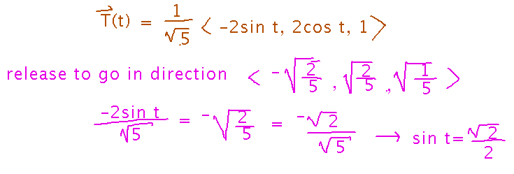 Principal unit tangent vector used to find t for a specific tangent direction