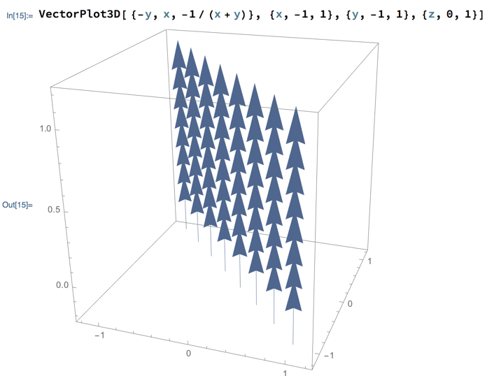 Plot of vectors rising sharply up along diagonal line