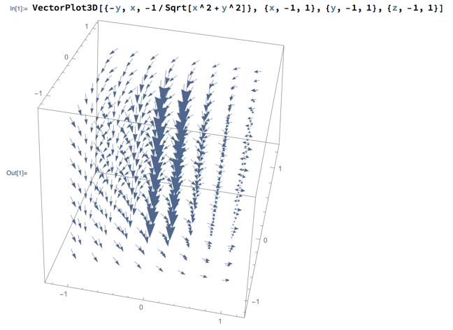 3 dimensional plot of arrows circling the z axis and turning down