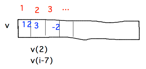 List of values, each with position (aka index)