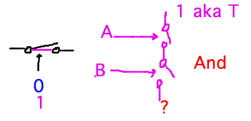 Switches in series compute AND