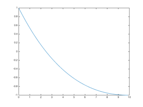 Downward by concave up curve