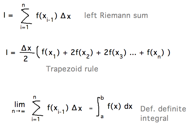 Left Riemann sums f(x_{i-1}) deltaX; trapezoid area = deltaX/2(f(x_1)+2f(x_2)+2f(x_3)+...+f(x_n)