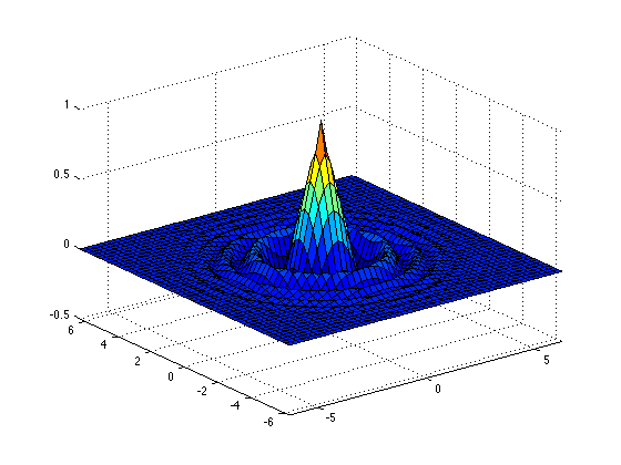 "Rippled" surface