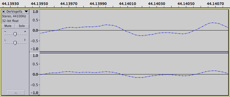 Function plot with points (samples) on function marked by dots