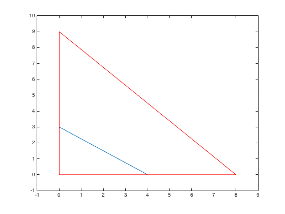 Big red triangle superimposed on small blue one