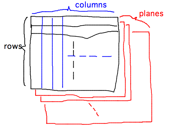 geneseo-math-230-02-arrays