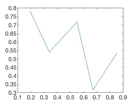 Jagged line of 4 segments