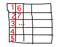 Matrix with cells numbered along columns.png