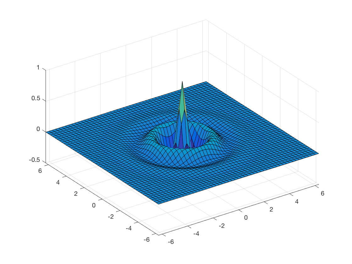 "Rippled" surface