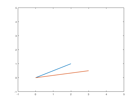 Diagonal blue line with longer diagonal red one below