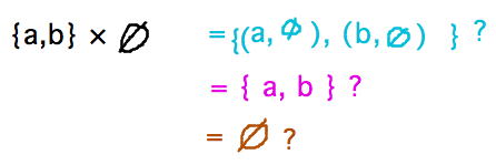 Cross products with empty set are empty