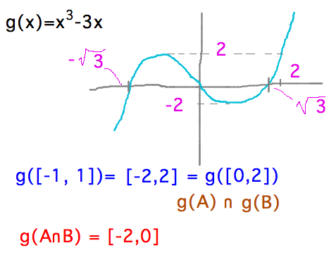 g(x) = 2 at x = -1, x = 2; g(x) = -2 at x = -2, x = 1