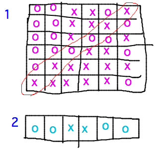 6-by-6 table of x and o, 6-element list with x and o differing from those on table diagonal