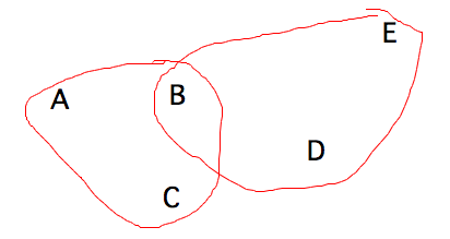 Overlapping subsets of A, B, C, D, E