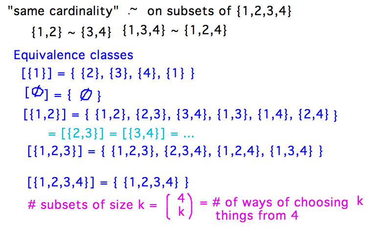 List of all equivalence classes of same-cardinality relation on subsets of {1,2,3,4}