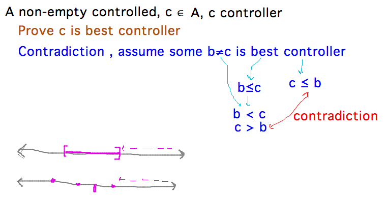 Given controlled A w/ best controller c in A, assume better controller b, but then b both less than and greater than or equal to c