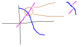 Some tiny discontinuity could keep x and cosx from intersecting