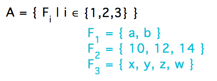 A = {F_i | i in {1,2,3}}; F_1={a,b}; F_2={10,12,14}; F_3={x,y,z,w}