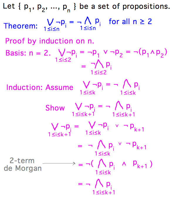 Induction on n proves that disjunction of n complements is complements of conjunction of n propositions