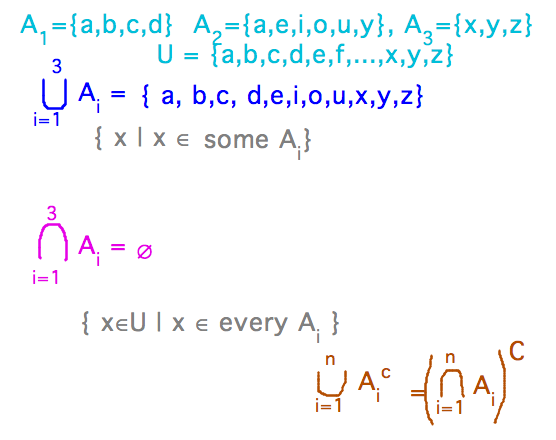 Set of values in any of 3 sets, set of values in all 3.