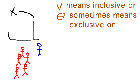 One person vs a group coming to a fork in a road