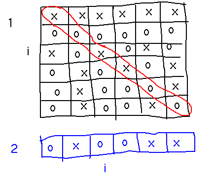 A grid of Xs and Os with a row that differs from all rows in the grid in their diagonal elements