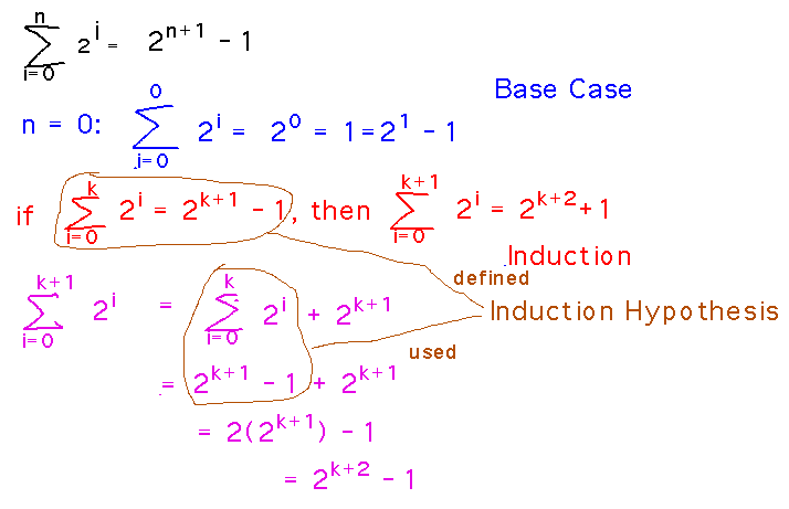 Induction proof consists of base case and induction, which proves an conditional that establishes an induction hypothesis