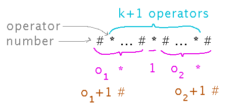 Arithmetic expression broken down into 2 subexpressions