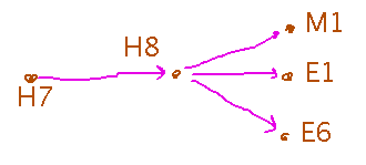 Arrow from Henry VII to Henry VIII and thence to his children