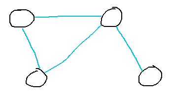 Vertices (circles) connected by edges (lines)